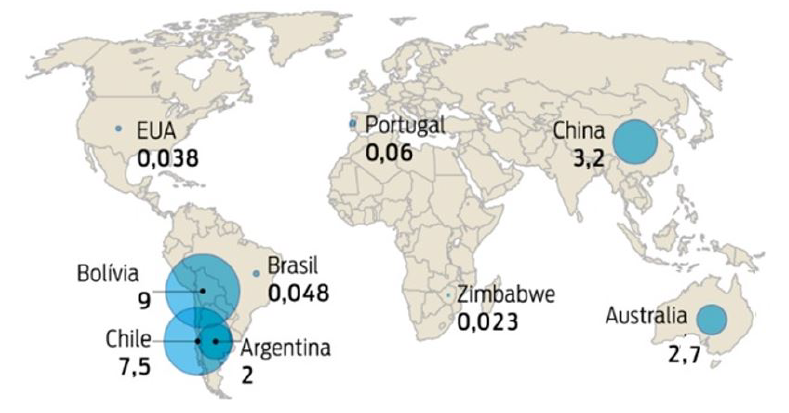 US geological survey - Reservas mundiais de lítio